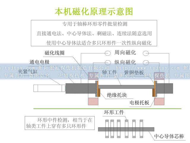 探傷機檢測示意圖