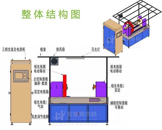 三相全波探傷機(jī)結(jié)構(gòu)圖